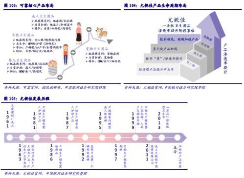 国产成人资源,探索情感与欲望的多元表达  第3张